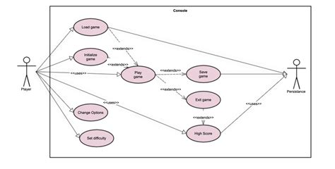 uml diagram for game|Create UML Use Case Diagrams .